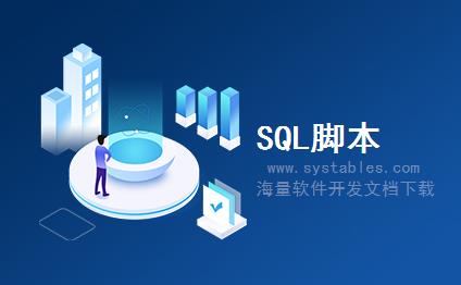 表结构 - CRMT_HYB_PROV_CREATE_API - 存储订阅订单API的订单数据 - SAP S/4 HANA 企业管理软件与解决方案数据库表结构设计文档